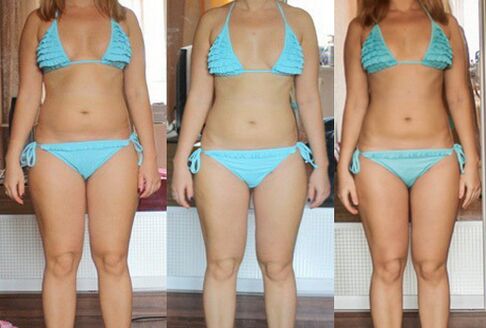 Results of weight loss with a protein diet