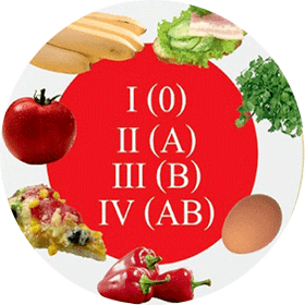 diet for weight loss based on blood type