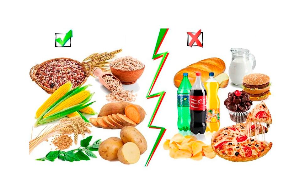 foods with complex and simple carbohydrates
